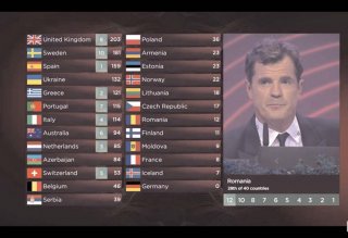 România, umilită la Eurovision